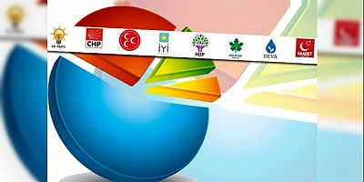 Optimar anketi: Depremlerin ardından Erdoğan'ın oy oranı ne durumda?